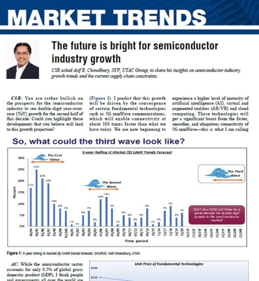 Chowdhury Chip Scale Review